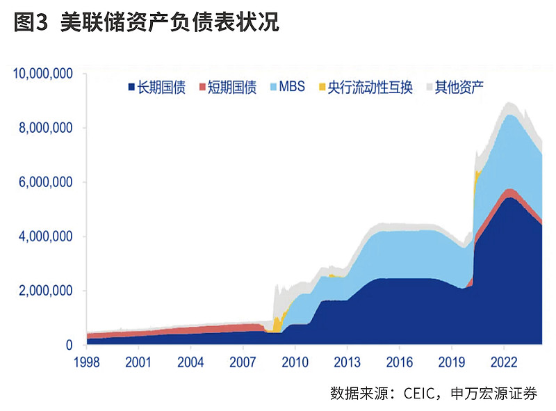 美联储“三把手”发话：主张逐步降息至中性 助力通胀与就业双赢