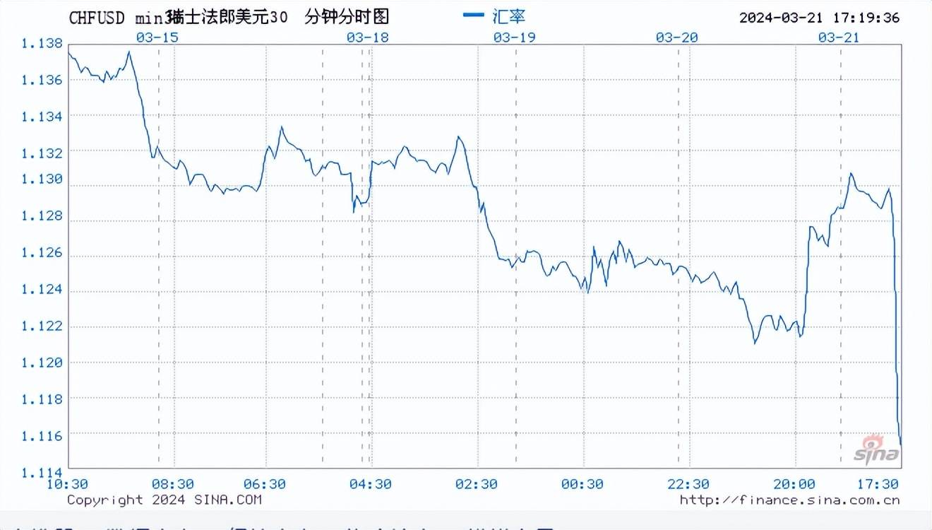 全球央行宽松潮进行中！韩国时隔四年宣布降息