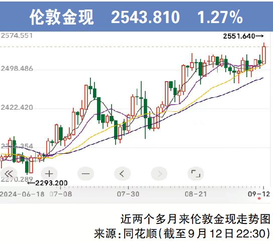 美国9月PPI同比上升1.8% 高于市场预期