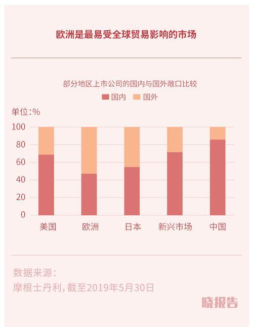 一文读懂：美国总统大选将如何影响全球金融市场？