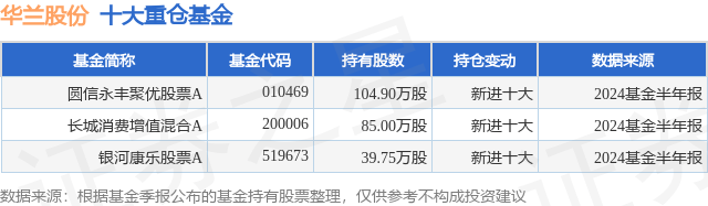 美银：中国股票基金资金流入创新高 “新兴市场之父”亮出看多态度