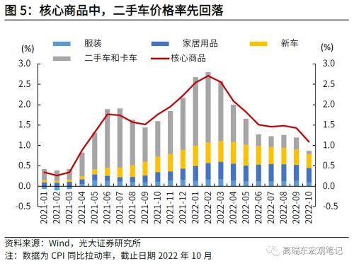 美国通胀数据超预期 意见不一的美联储未来如何决策？