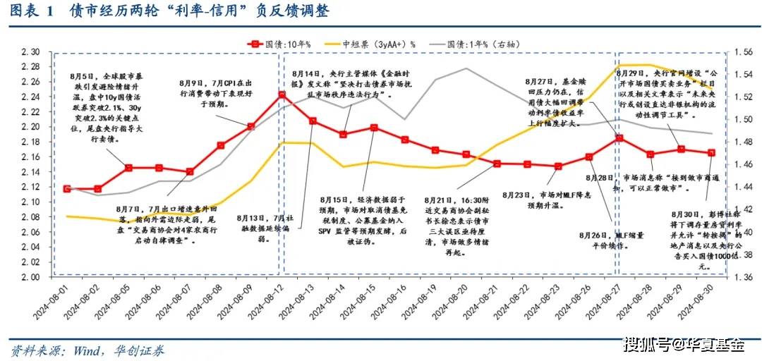 央行：前三季度新增信贷16.02万亿 社融增量累计为25.66万亿