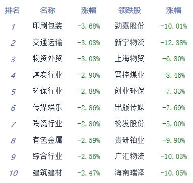 发生了什么？离岸人民币汇率一度跌破7.13 沪指尾盘险守3200点