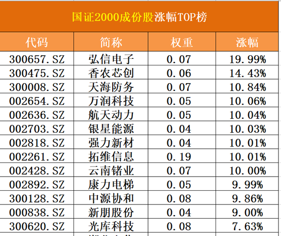 发生了什么？离岸人民币汇率一度跌破7.13 沪指尾盘险守3200点