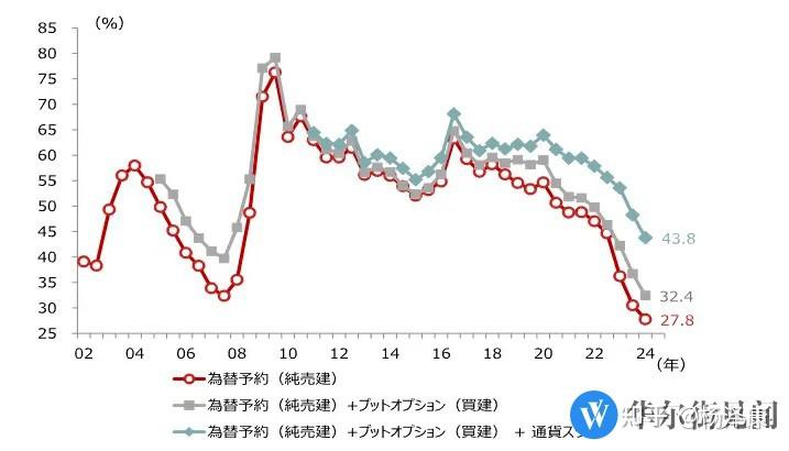 在岸、离岸人民币对美元跌破7.12和7.13 后续走势怎么看？