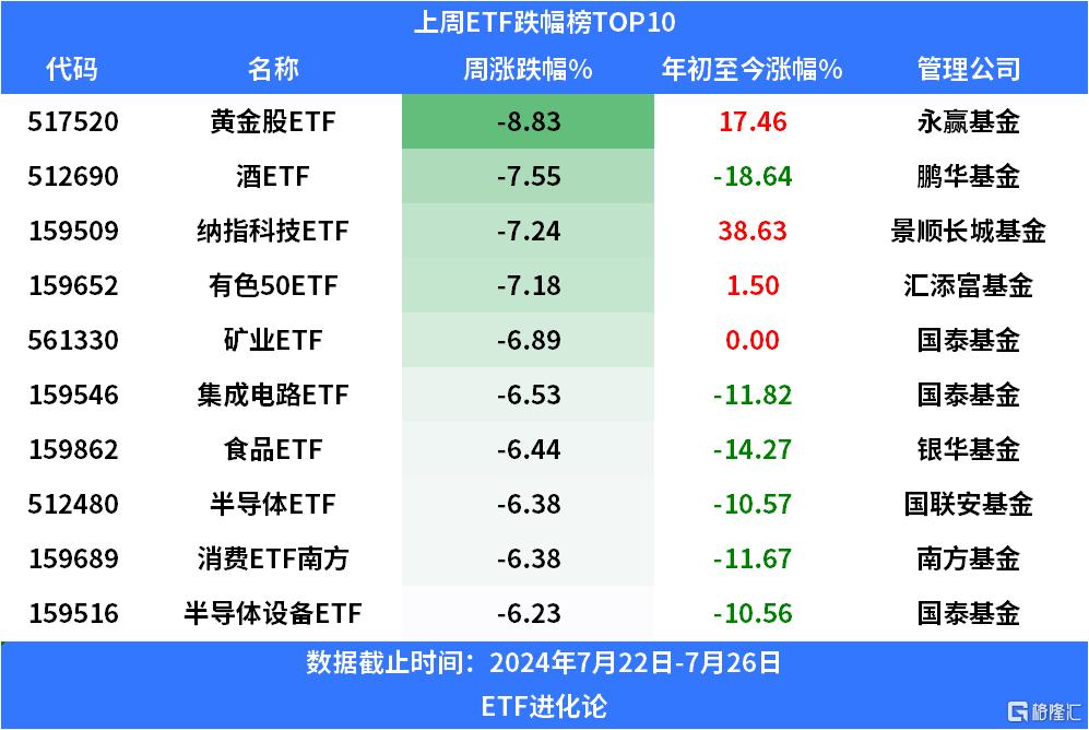 外资回流有数据可查 5只A股ETF上榜全球ETF资金净流入前十榜单 谁在买入？