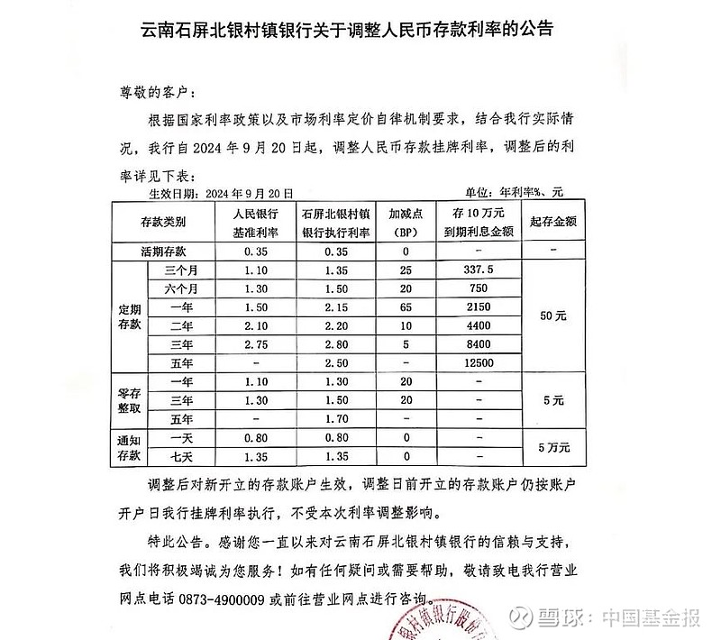 欧洲央行降息25个基点助攻全球“降息潮” 市场预计或继续降息