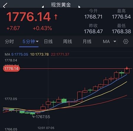 朝鲜半岛再传重磅！金价创历史新高！