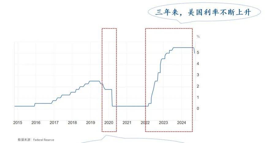 通胀放缓增长疲弱 欧洲央行快速降息获支撑