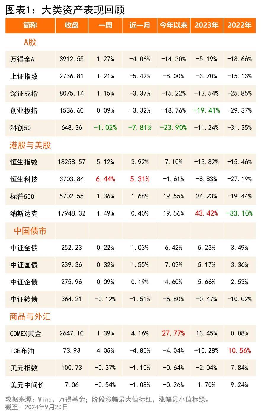 中美利差逐步收窄 外汇局谈中国跨境资本流动及汇率预期