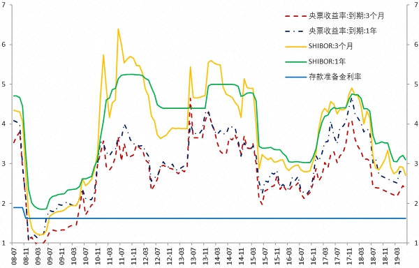 中美利差逐步收窄 外汇局谈中国跨境资本流动及汇率预期