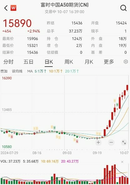 全球市场：美股三大指数涨跌不一 通用汽车股价大涨近10% 国际金价续创新高