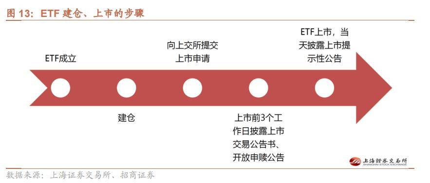 中东增量资金来援！沙特首只投资中国ETF即将上市