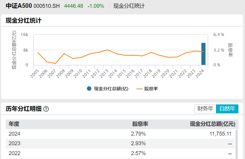 中东增量资金来援！沙特首只投资中国ETF即将上市