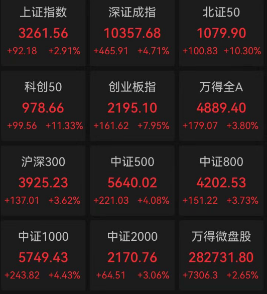 受A股“赚钱效应”影响 9月境外机构减持国内债券规模逾1300亿元