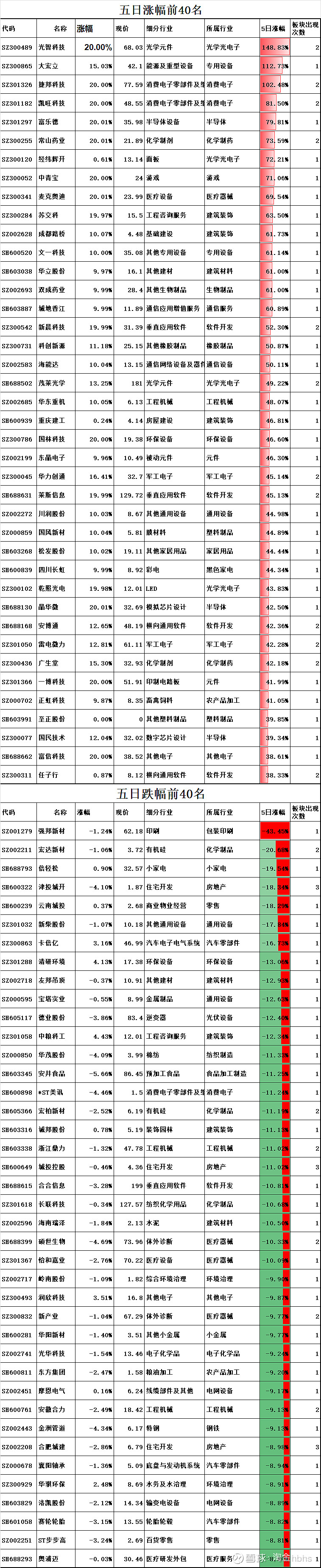 受A股“赚钱效应”影响 9月境外机构减持国内债券规模逾1300亿元