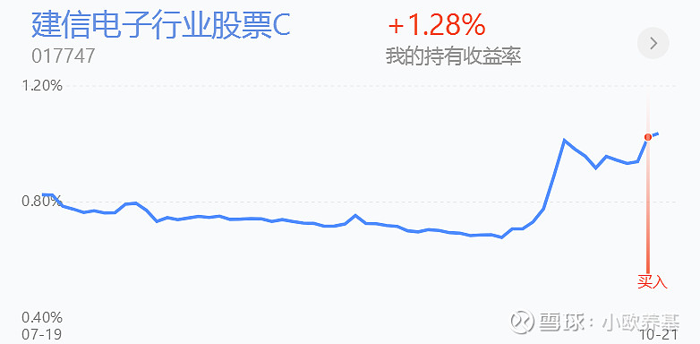 加仓中概股龙头 全球资管巨头最新持仓曝光