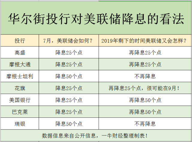 下任美财长持续“难产” 特朗普选人范围再生变数