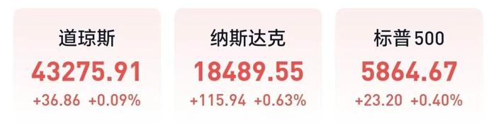 全球市场：美股三大指数涨跌不一 纳斯达克中国金龙指数收涨1.44%