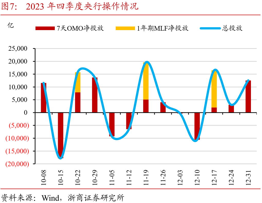 央行连日净投放呵护资金面 市场预计本月MLF操作或适当缩量