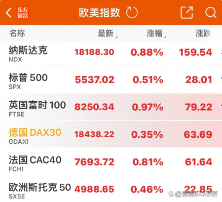 重大变数！市场对美联储12月不降息的预期持续升温