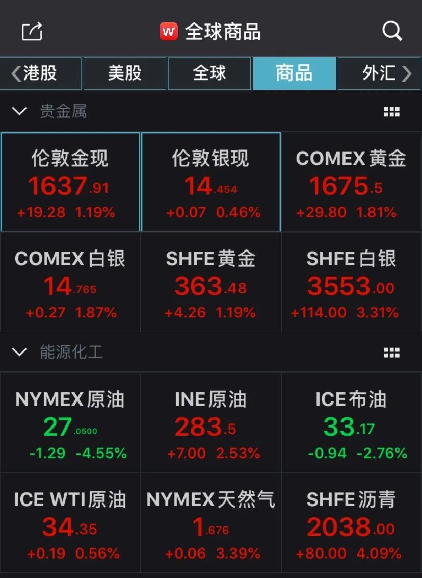 特朗普人事任命跑出“加速度” 美股明年下半年或大幅调整？