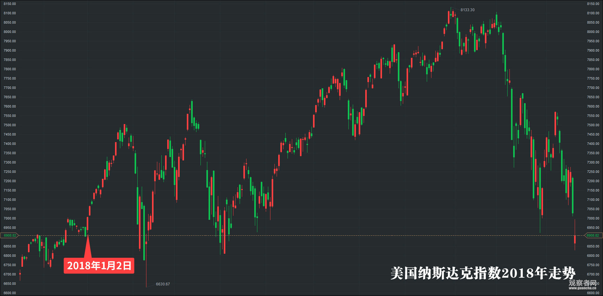 特朗普人事任命跑出“加速度” 美股明年下半年或大幅调整？