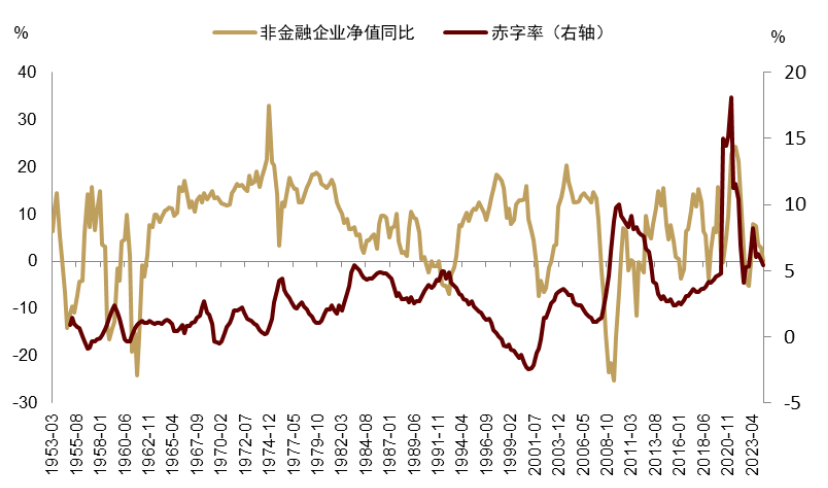 财政赤字达1.83万亿美元 美国联邦政府债务创新高