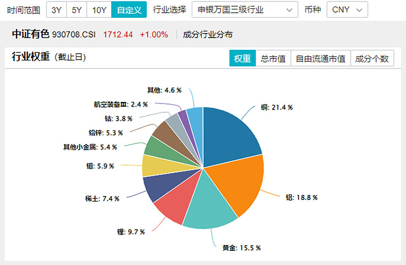 美联储“大鸽派”再次放鸽：预计仍将继续降息