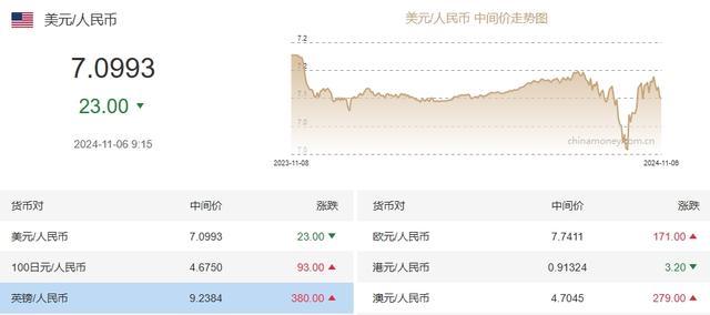 美元走强 离岸、在岸人民币对美元跌破7.27和7.25