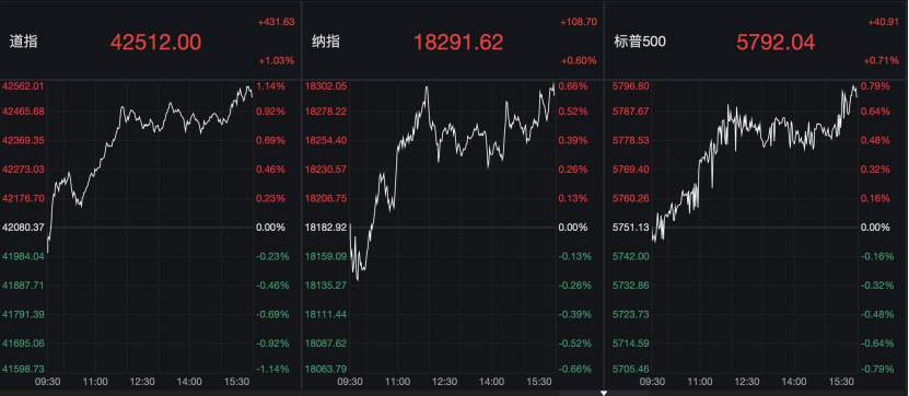 美联储最新发声！重磅纪要来袭 预计将继续降息