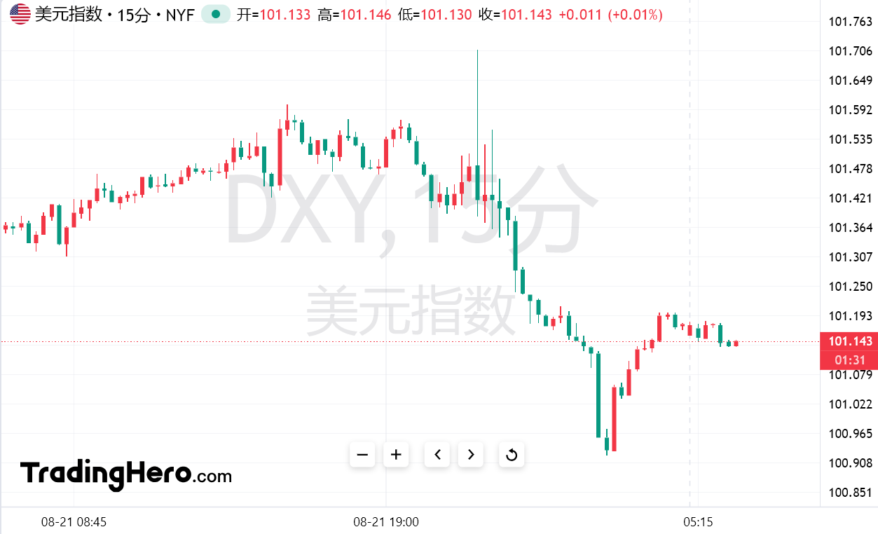 美联储会议纪要：“渐进降息”处于进行时 宽松终点难判断