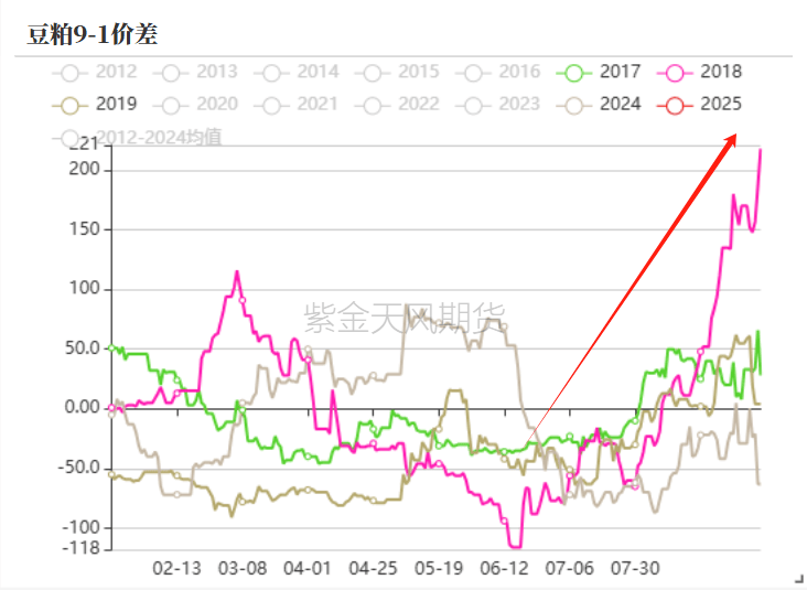 特朗普关税威胁震撼邻国 加-美百年能源纽带陷危机
