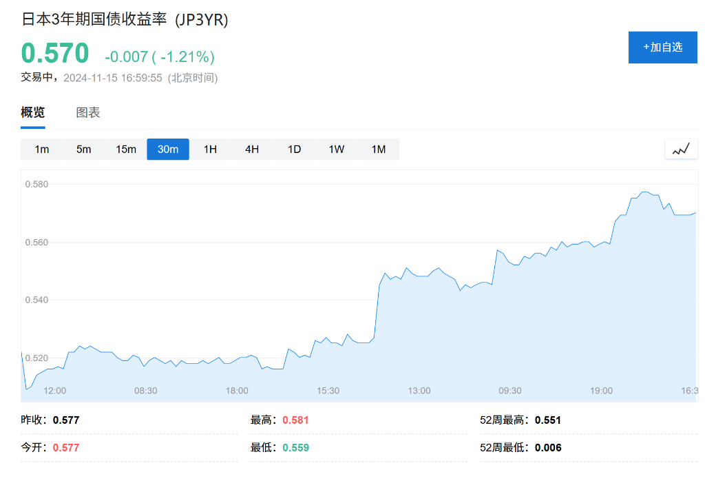 日元凌晨1点突然暴走！日本央行一把手发声：加息正在接近