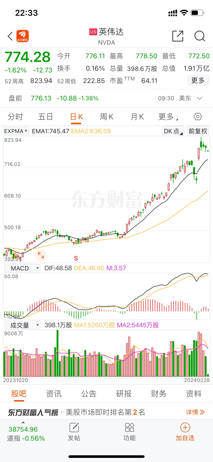 全球市场：美股三大指数均创历史新高 加密货币概念股大涨