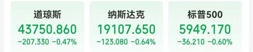 美国重磅数据揭晓 降息稳了？华尔街怎么看？