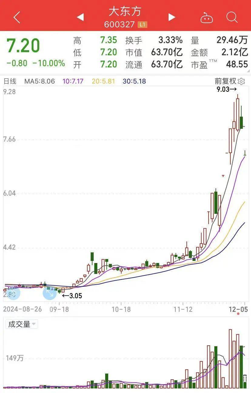 三大利好刺激！万亿赛道大面积涨停！大市呈现“股债汇期”四牛格局