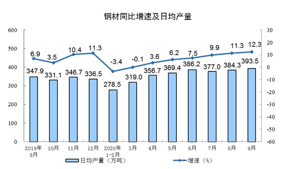 美国11月PPI同比增长3% 预估为2.6%