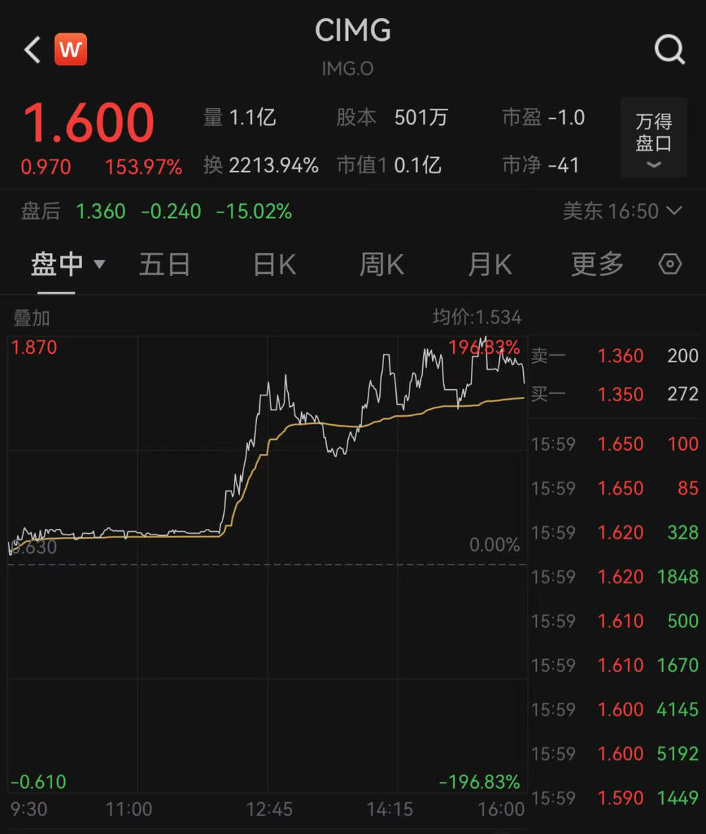 环球下周看点：超级央行周重磅来袭 美联储最青睐通胀指标出炉