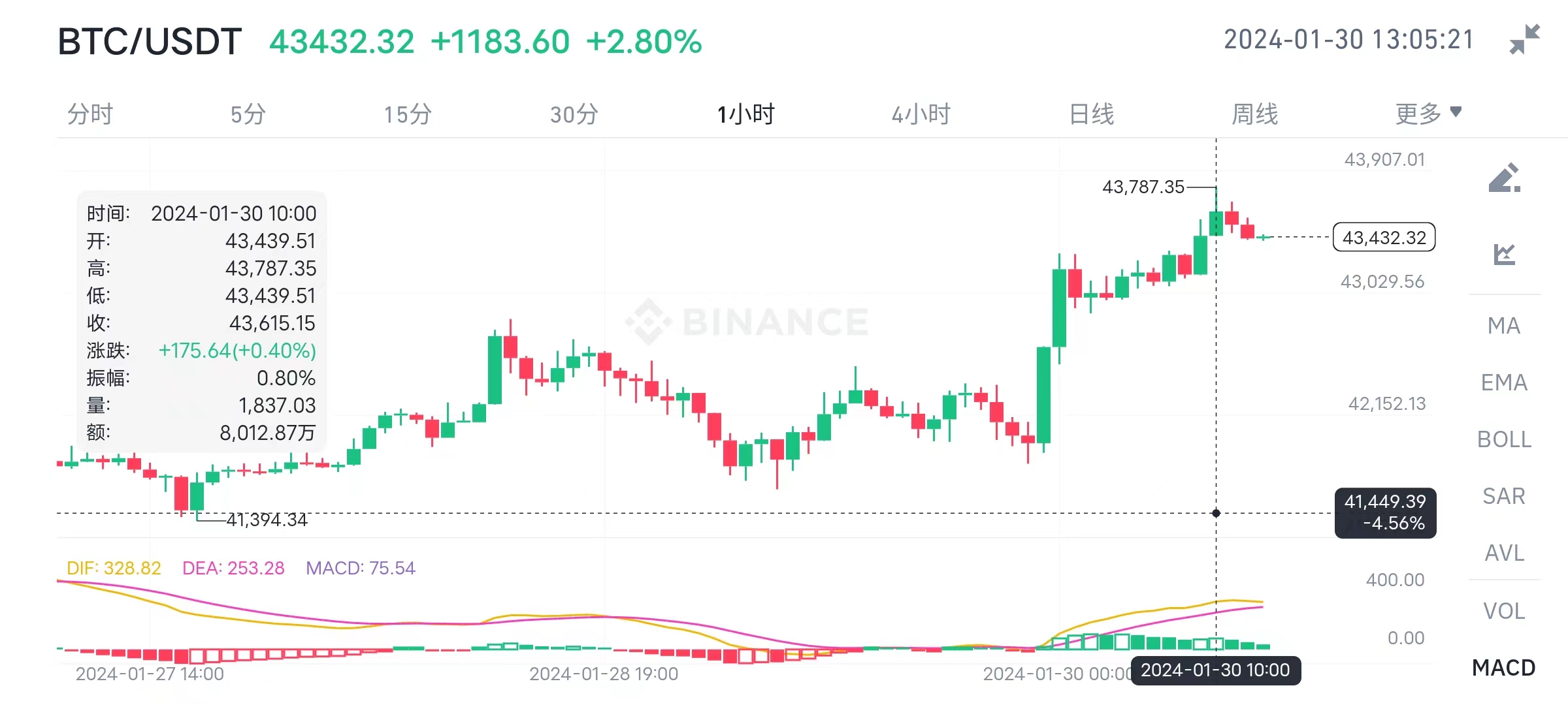 年内超1万亿美元资金净流入 美国ETF行业大爆发