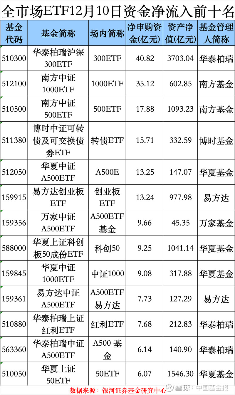 年内超1万亿美元资金净流入 美国ETF行业大爆发