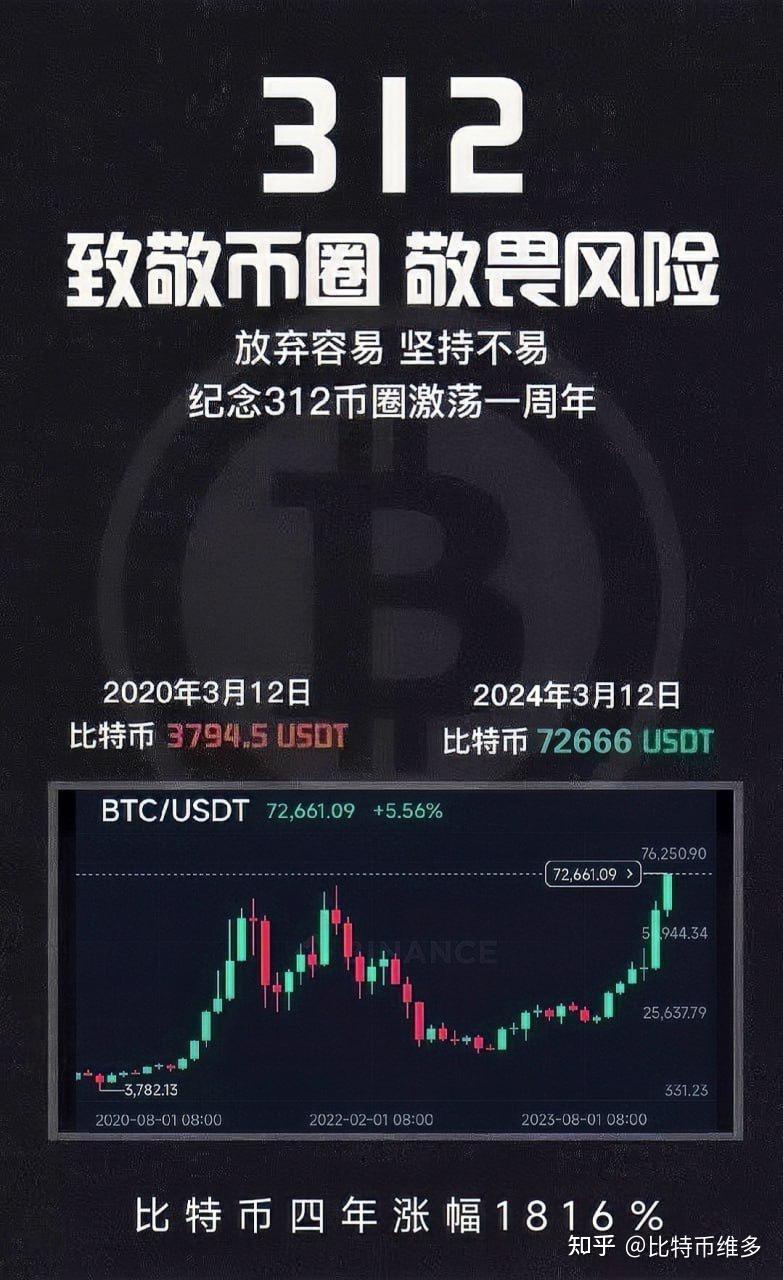 大幅拉升！特朗普彻底引爆！比特币再创新高 即将突破11万美元？