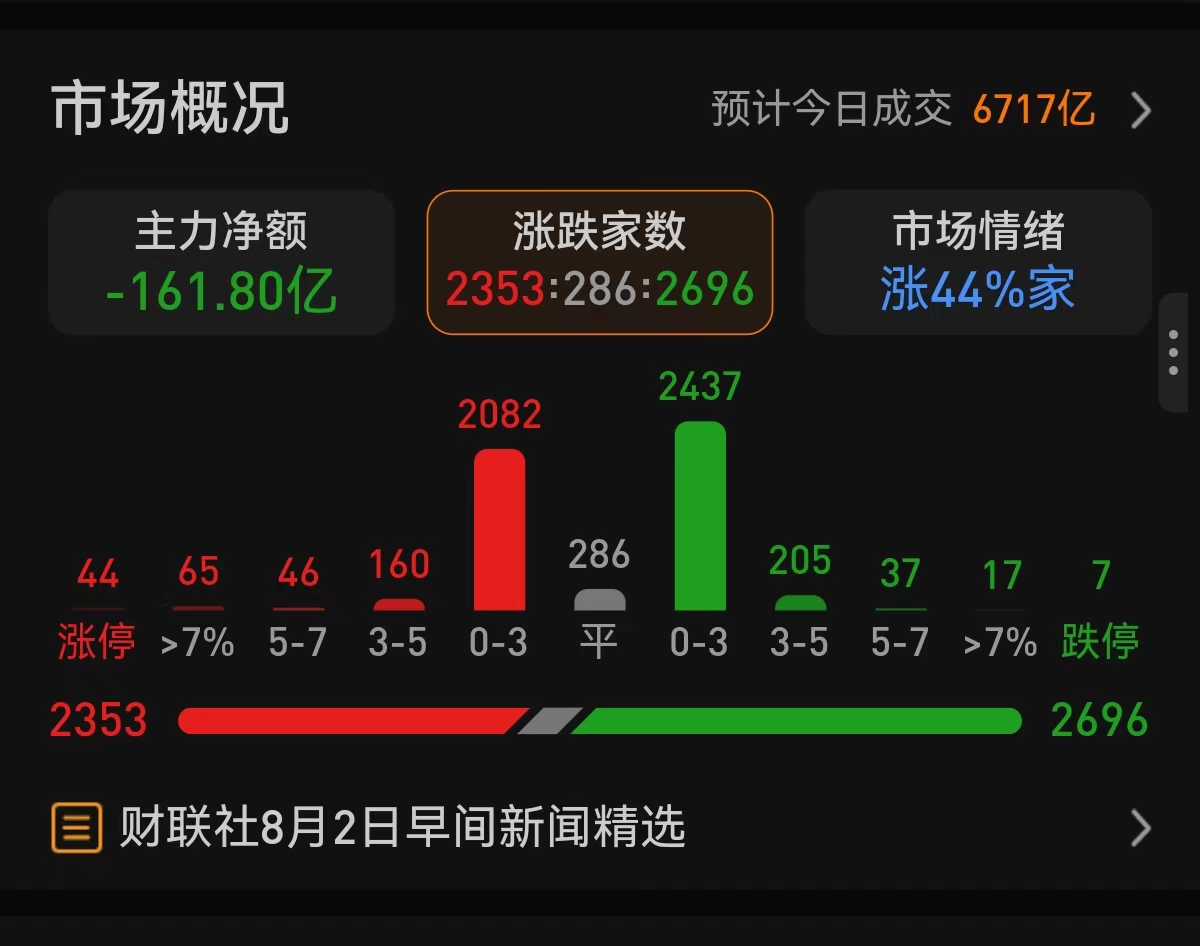 全球市场：美股三大指数集体收跌 道指日线九连跌 特斯拉股价续创新高