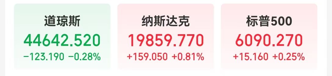 比特币连续第二天创新高 交易员已瞄准11万美元价位