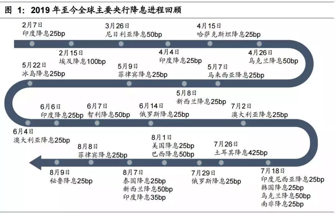 美联储宣布降息25个基点 鲍威尔：今后调整政策利率时会“更加谨慎”