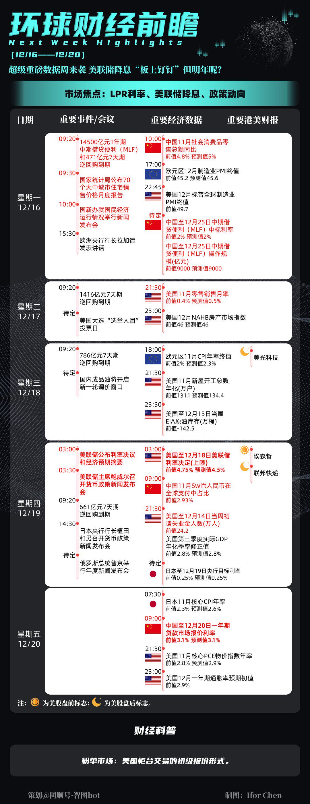 【环球财经】美联储下调明年降息预期 美元指数18日大幅上涨