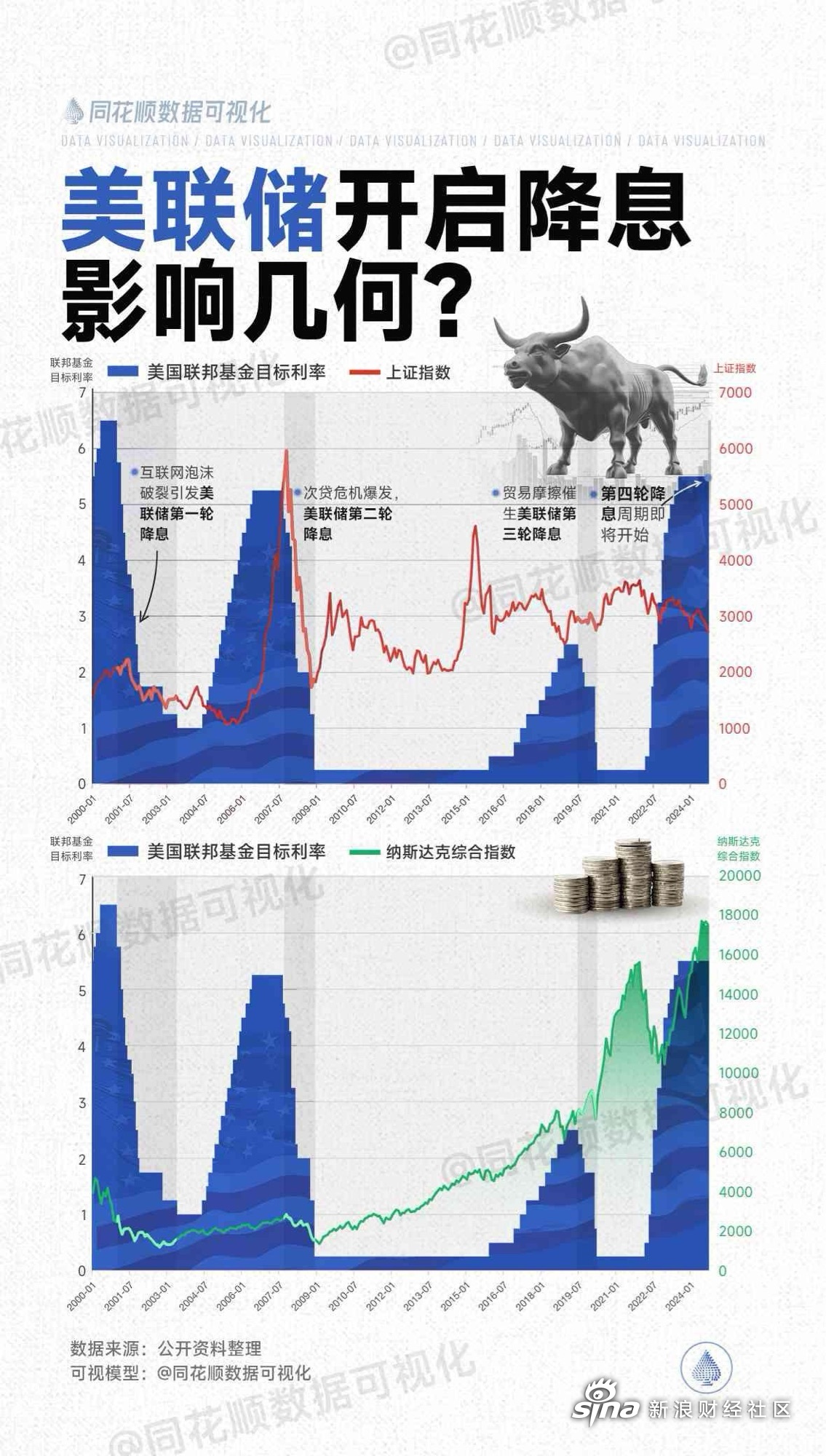 分析师警告：明年鹰派票委增加 美联储降息面临更多不确定性
