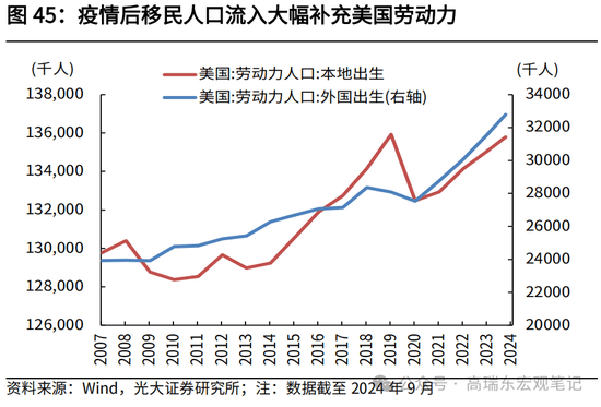 通胀担忧重燃 美联储降息前景生变