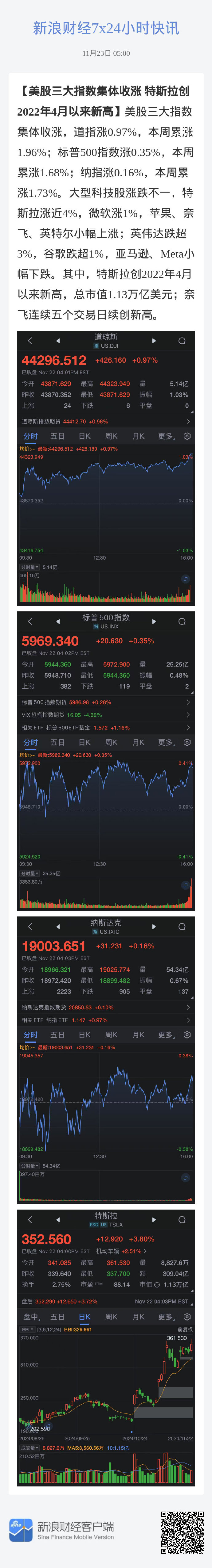 全球市场：美股收涨 纳指涨近1% 大型科技股普涨
